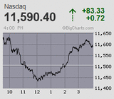 2023.02.23NAS+83.33