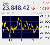 イースター休暇を控え、米株先も一進一退 巻き戻し騰勢も限定的