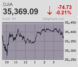 日経平均は6日続急伸 先物はナイトで一気に大台の3万円台を回復 TOPIXは31年ぶり高値