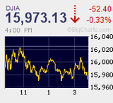 本日の取引　乱高下