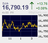 日経平均6連騰　一週間で1,400円の上昇　日銀金融政策決定会合結果発表後には高安400円を往来　