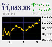 権利落ち最終売買日に脅威の引けピン　