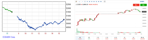 日経平均は先物が一時2400円安まで突っ込むスピード調整 連日のローラーコースター相場で高安幅は実に2千円弱に及ぶ大往来