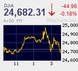 FOMC通過後の織り込みはやはり限定的 パウエルFRB議長就任後初にして利上げ決定
