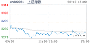 2022.08.18上海