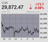 騰勢衰えず保ち合いを更に上放れ 日経平均は1991年4月以来の高値を連日更新 米国は感謝祭前