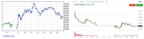 イースターモードの閑散ながら小康を得て朝方だけで実に1千円超の大往来