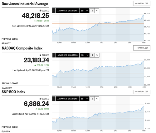 日経平均は一時5万8千円台を回復 賽は投げられ回帰不能なイスラエルの攻勢