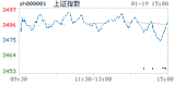 2018.01.19上海