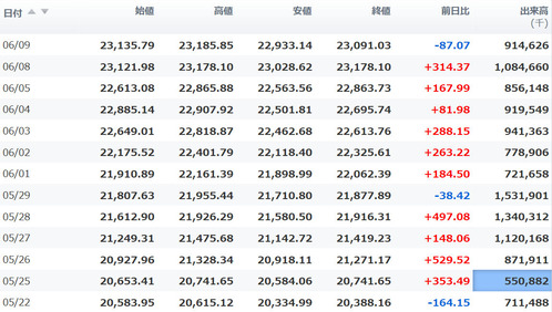 日経平均