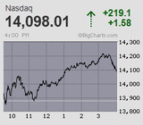 2022.02.04NAS+219.1