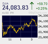 米10年債利回りが3%突破　主要米決算も相まって売り買い交錯