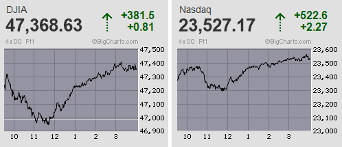 日経平均は噴値売り優勢から小反落 先物は高安幅940円に及ぶ大往来