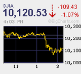 みずほFG(8411)が個別銘柄で過去最高の出来高 バーナンキ議長証言で米国市場急反落