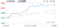 2019.12.30上海