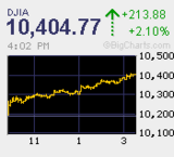 強気相場は悲観の中に生まれ懐疑の中で育ち楽観の中で成熟し幸福感の中で消えていく