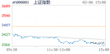 2018.02.06上海
