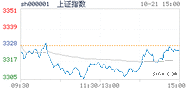 2020.10.21上海