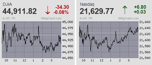 日経平均は3日ぶりに反落 4万4千円台前で足踏み一服感