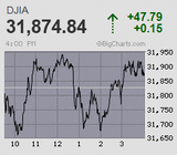 2022.07.20NY+47.79