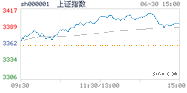 2022.06.30上海