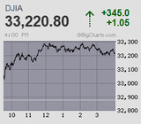 大納会 日経平均は4年ぶりの年足陰線引け