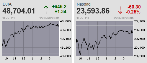 メジャーSQ通過 中銀イベントの幕間つなぎにTOPIXが史上最高値を更新
