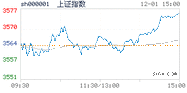 2021.12.01上海