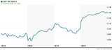 S&P500