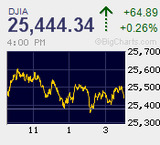 日経平均は連日で売り崩しからコツンと踏み上げ効果