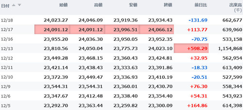 日経平均