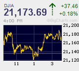 SQ前 リスク回避ポジション調整