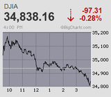 日経平均は下値模索も限定的 底堅く一進一退続く
