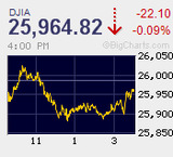 日経平均続落 閑散小動きで買戻しも限定的