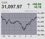 2021.01.08NY+56.84