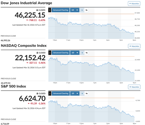 米FOMCと日銀金融政策決定会合の通過 日米首脳会談前 日経平均は全面安商状から一時2千円超の突っ込み安