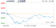 2022.01.04上海