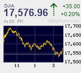 300円近く往来するいってこい 午後の日銀買い警戒依然根強い