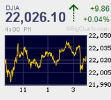 ダウは8連騰　日経は高安五文　値幅と出来高は今年最低水準
