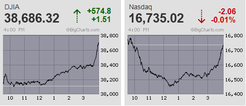 日経平均はイニシャルレンジで早々に決着 3万9千円を回復後は一服感