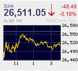 イースター休暇明け　変わらずで始まり変わらず引け　寄り引け同値