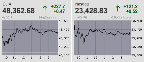 クリスマス休暇入りで終日閑散 日経平均は辛うじて3日続伸も終始小動き