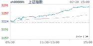 2023.02.20上海