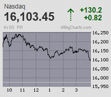 2024.03.18NAS+130.2