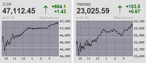 感謝祭前 米利下げ観測の高まりに拍車 終始巻き戻し優勢の展開から日経225先物は1千円高