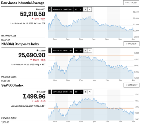 日経平均は連日で噴値売り優勢でイニシャルレンジで早々に決着