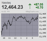 2020.12.04NAS+87.05