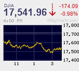 オプションSQ通過 口先介入も相まって一斉買戻し 高安幅は実に570円と垂涎の値動き