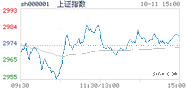 2022.10.11上海