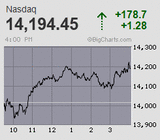 2022.02.08NAS+178.7